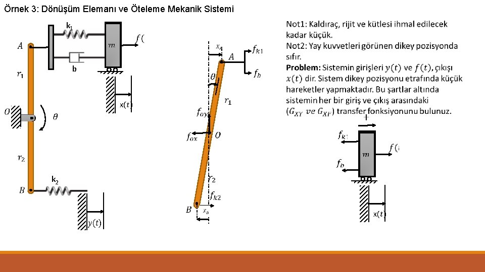 Örnek 3: Dönüşüm Elemanı ve Öteleme Mekanik Sistemi k 1 b k 2 