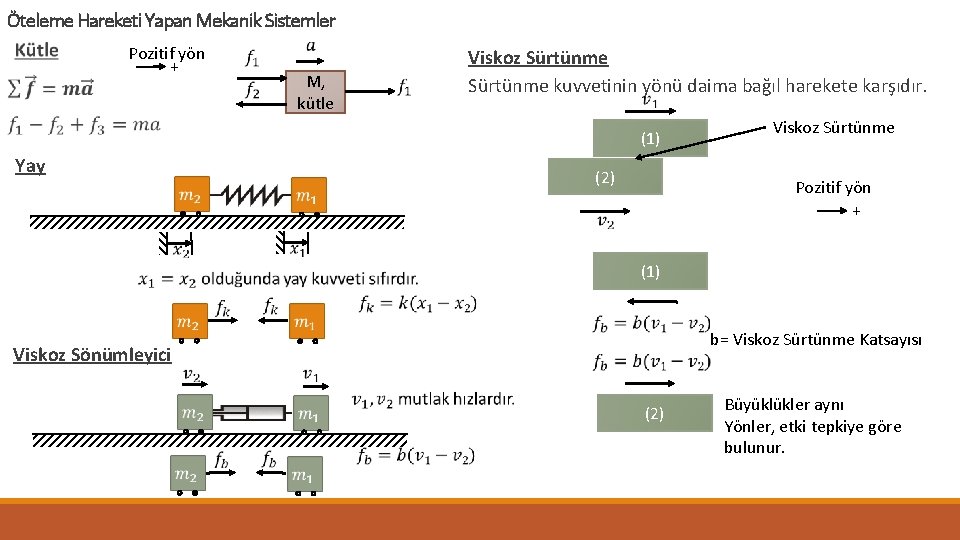 Öteleme Hareketi Yapan Mekanik Sistemler Pozitif yön + M, kütle Viskoz Sürtünme kuvvetinin yönü