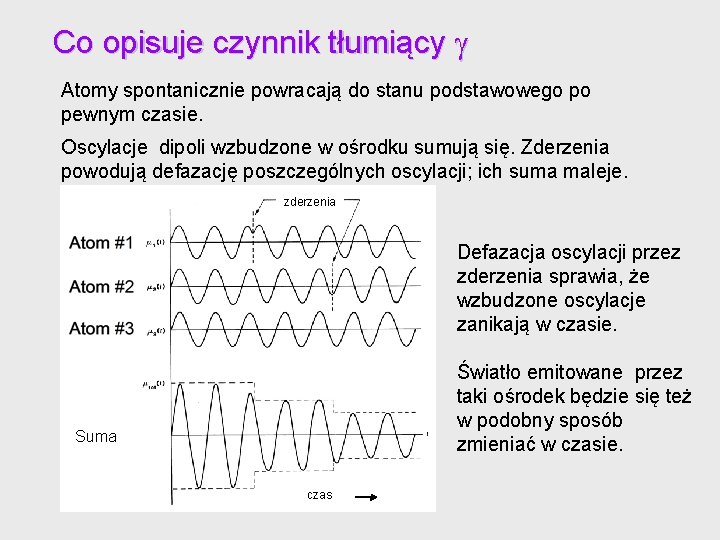 Co opisuje czynnik tłumiący Atomy spontanicznie powracają do stanu podstawowego po pewnym czasie. Oscylacje Co opisuje czynnik tłumiący Atomy spontanicznie powracają do stanu podstawowego po pewnym czasie. Oscylacje