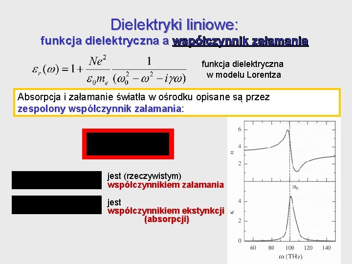 Dielektryki liniowe: funkcja dielektryczna a współczynnik załamania funkcja dielektryczna w modelu Lorentza Absorpcja i Dielektryki liniowe: funkcja dielektryczna a współczynnik załamania funkcja dielektryczna w modelu Lorentza Absorpcja i