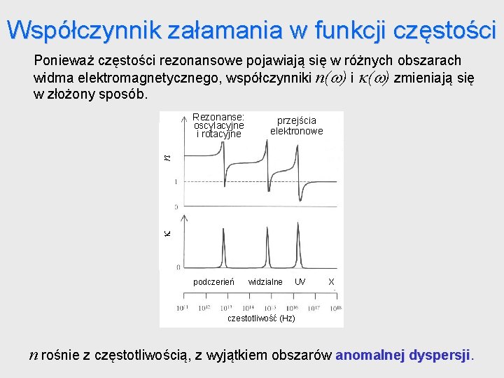 Współczynnik załamania w funkcji częstości Ponieważ częstości rezonansowe pojawiają się w różnych obszarach widma Współczynnik załamania w funkcji częstości Ponieważ częstości rezonansowe pojawiają się w różnych obszarach widma