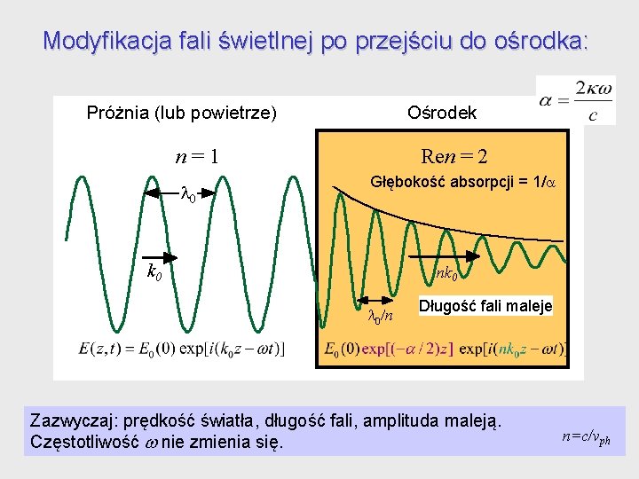 Modyfikacja fali świetlnej po przejściu do ośrodka: Próżnia (lub powietrze) Ośrodek n=1 0 Ren Modyfikacja fali świetlnej po przejściu do ośrodka: Próżnia (lub powietrze) Ośrodek n=1 0 Ren