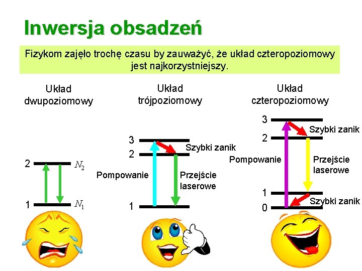 Inwersja obsadzeń Fizykom zajęło trochę czasu by zauważyć, że układ czteropoziomowy jest najkorzystniejszy. Układ Inwersja obsadzeń Fizykom zajęło trochę czasu by zauważyć, że układ czteropoziomowy jest najkorzystniejszy. Układ
