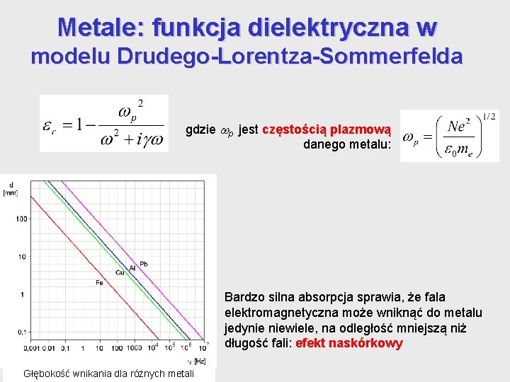 Metale: funkcja dielektryczna w modelu Drudego-Lorentza-Sommerfelda gdzie p jest częstością plazmową danego metalu: Bardzo Metale: funkcja dielektryczna w modelu Drudego-Lorentza-Sommerfelda gdzie p jest częstością plazmową danego metalu: Bardzo