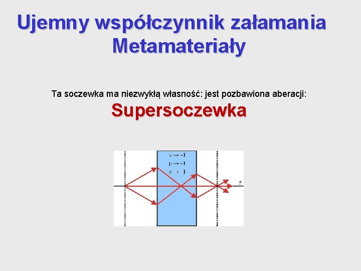 Ujemny współczynnik załamania Metamateriały Ta soczewka ma niezwykłą własność: jest pozbawiona aberacji: Supersoczewka Ujemny współczynnik załamania Metamateriały Ta soczewka ma niezwykłą własność: jest pozbawiona aberacji: Supersoczewka