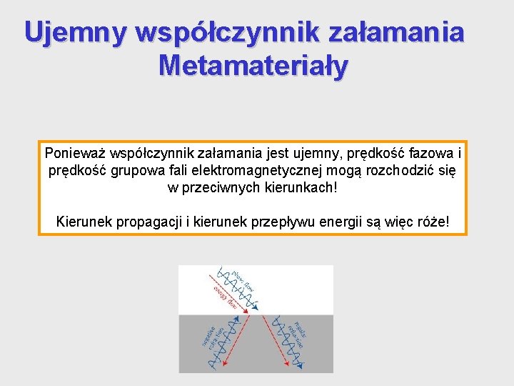 Ujemny współczynnik załamania Metamateriały Ponieważ współczynnik załamania jest ujemny, prędkość fazowa i prędkość grupowa Ujemny współczynnik załamania Metamateriały Ponieważ współczynnik załamania jest ujemny, prędkość fazowa i prędkość grupowa