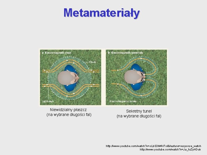 Metamateriały Niewidzialny płaszcz (na wybrane długości fal) Sekretny tunel (na wybrane długości fal) http: Metamateriały Niewidzialny płaszcz (na wybrane długości fal) Sekretny tunel (na wybrane długości fal) http: