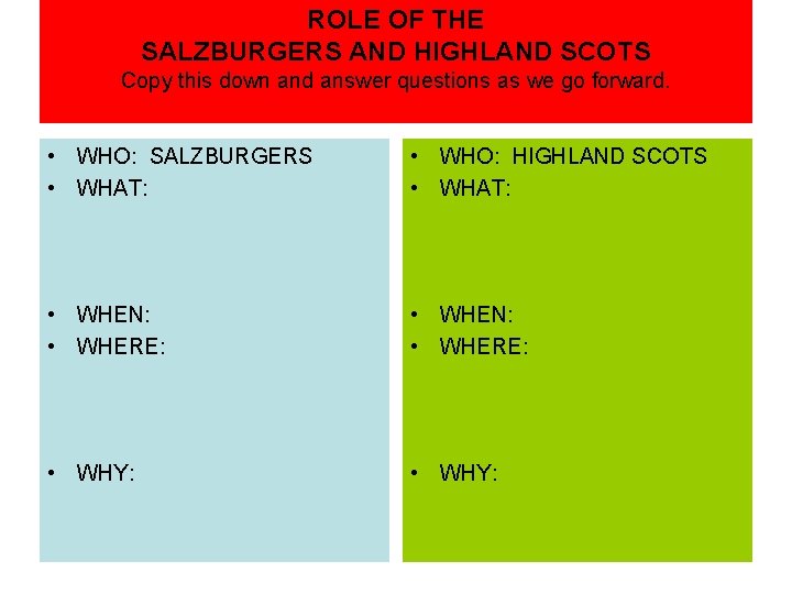 ROLE OF THE SALZBURGERS AND HIGHLAND SCOTS Copy this down and answer questions as