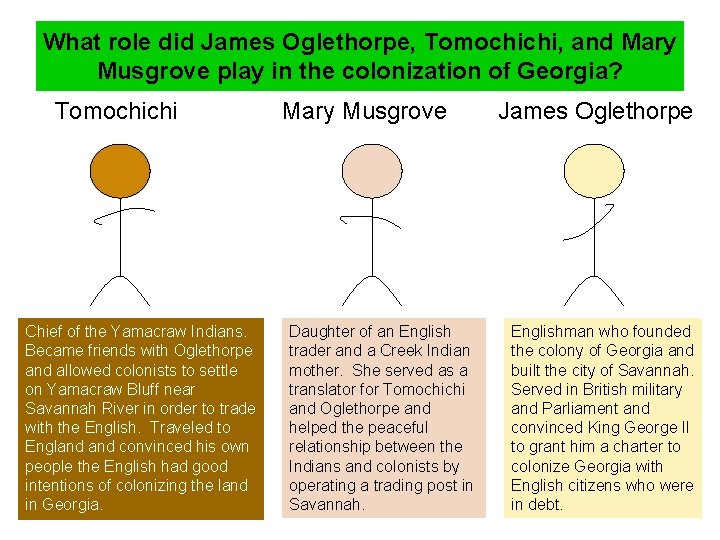 What role did James Oglethorpe, Tomochichi, and Mary Musgrove play in the colonization of