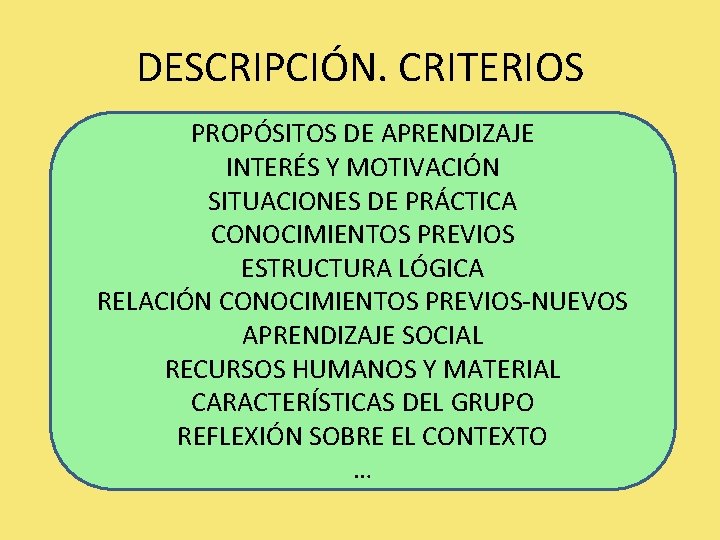 DESCRIPCIÓN. CRITERIOS PROPÓSITOS DE APRENDIZAJE INTERÉS Y MOTIVACIÓN SITUACIONES DE PRÁCTICA CONOCIMIENTOS PREVIOS ESTRUCTURA