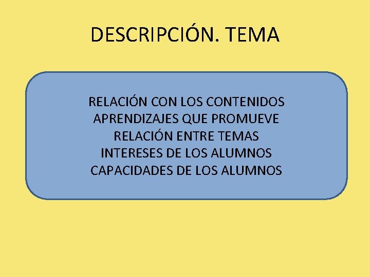 DESCRIPCIÓN. TEMA RELACIÓN CON LOS CONTENIDOS APRENDIZAJES QUE PROMUEVE RELACIÓN ENTRE TEMAS INTERESES DE