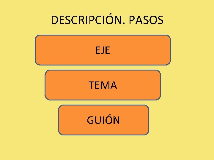 DESCRIPCIÓN. PASOS EJE TEMA GUIÓN 