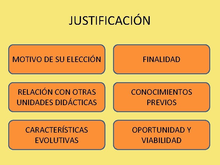 JUSTIFICACIÓN MOTIVO DE SU ELECCIÓN FINALIDAD RELACIÓN CON OTRAS UNIDADES DIDÁCTICAS CONOCIMIENTOS PREVIOS CARACTERÍSTICAS