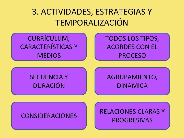 3. ACTIVIDADES, ESTRATEGIAS Y TEMPORALIZACIÓN CURRÍCULUM, CARACTERÍSTICAS Y MEDIOS TODOS LOS TIPOS, ACORDES CON