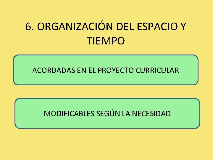 6. ORGANIZACIÓN DEL ESPACIO Y TIEMPO ACORDADAS EN EL PROYECTO CURRICULAR MODIFICABLES SEGÚN LA