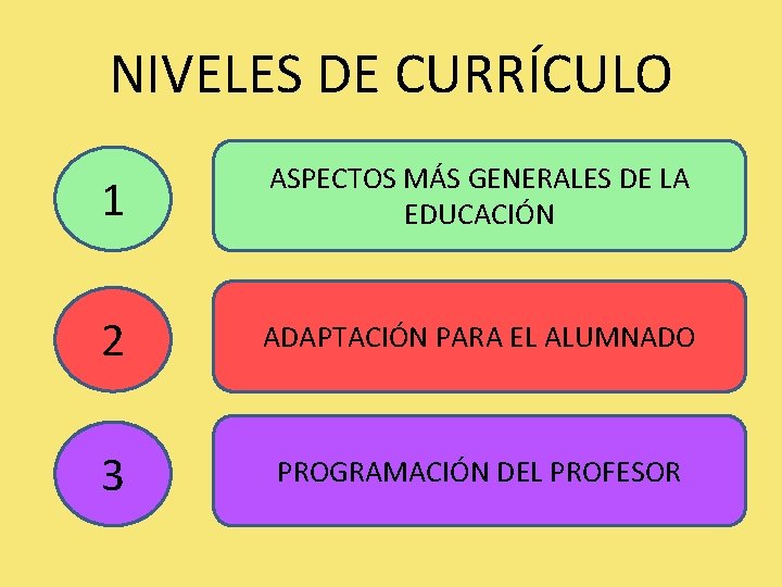 NIVELES DE CURRÍCULO 1 ASPECTOS MÁS GENERALES DE LA EDUCACIÓN 2 ADAPTACIÓN PARA EL