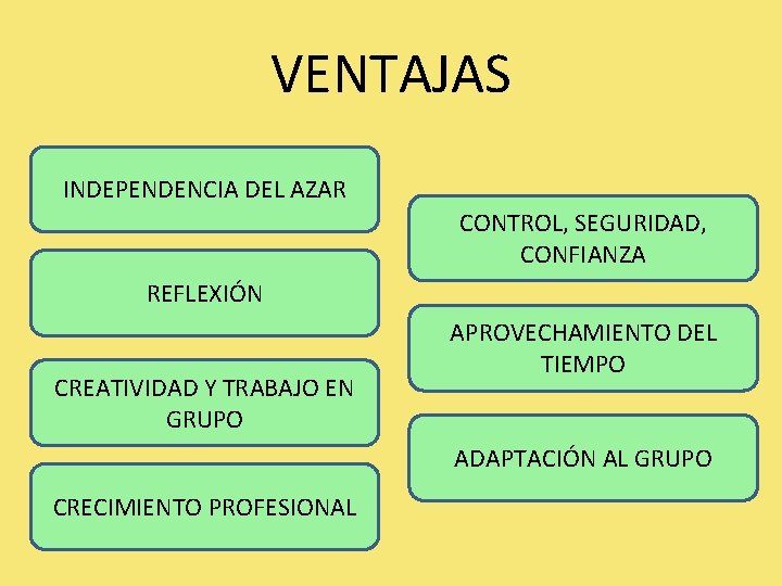 VENTAJAS INDEPENDENCIA DEL AZAR CONTROL, SEGURIDAD, CONFIANZA REFLEXIÓN CREATIVIDAD Y TRABAJO EN GRUPO APROVECHAMIENTO