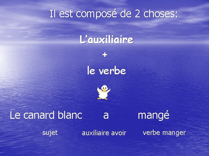 Il est composé de 2 choses: L’auxiliaire + le verbe Le canard blanc sujet