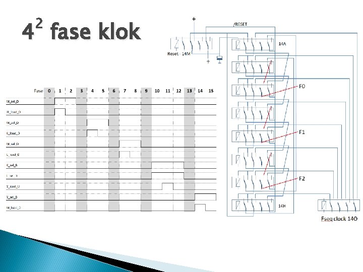 2 4 fase klok 2 4 fase klok