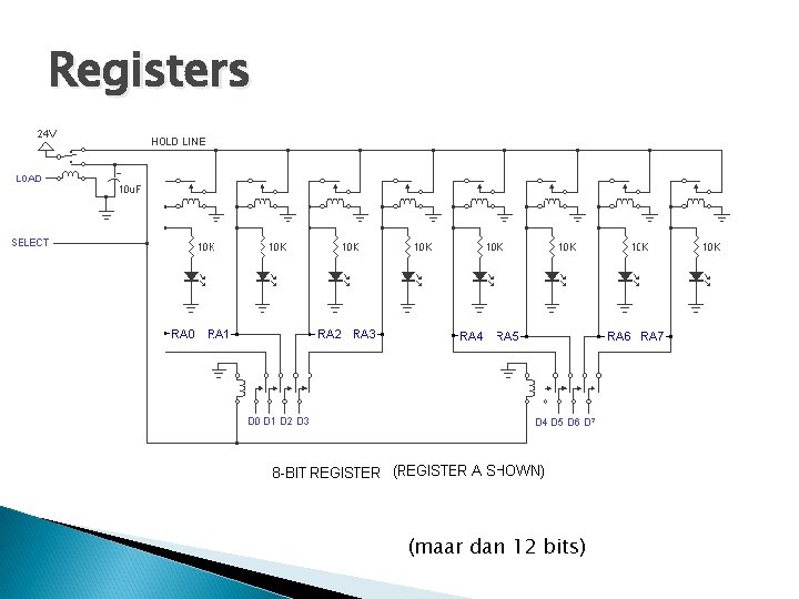 Registers (maar dan 12 bits…) (maar dan 12 bits) Registers (maar dan 12 bits…) (maar dan 12 bits)