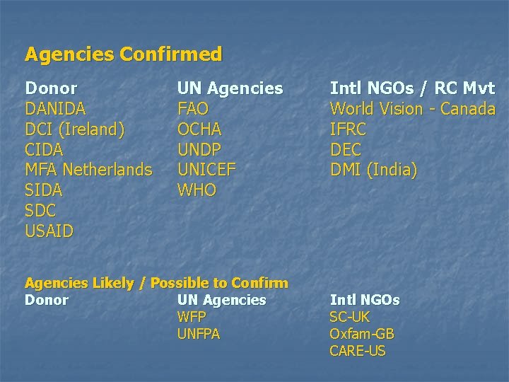 Agencies Confirmed Donor DANIDA DCI (Ireland) CIDA MFA Netherlands SIDA SDC USAID UN Agencies