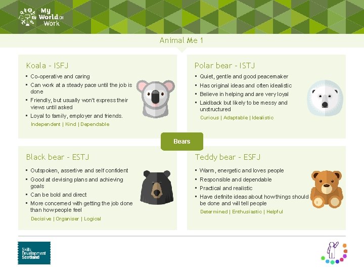 Animal Me 1 Koala - ISFJ Polar bear - ISTJ • Co-operative and caring