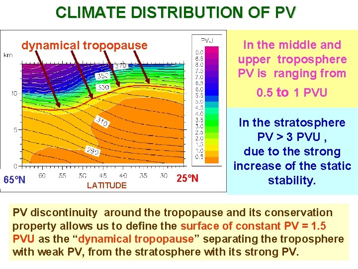 CLIMATE DISTRIBUTION OF PV In the middle and upper troposphere PV is ranging from