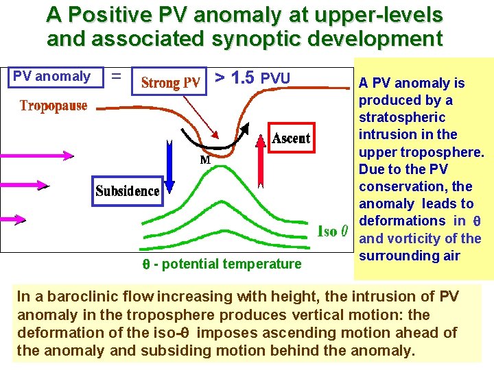A Positive PV anomaly at upper-levels and associated synoptic development PV anomaly = >