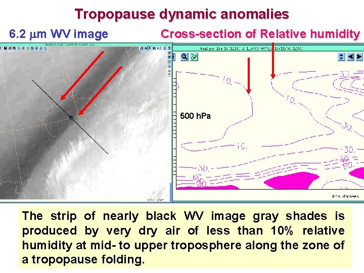 Tropopause dynamic anomalies 6. 2 m WV image Cross-section of Relative humidity 500 h.