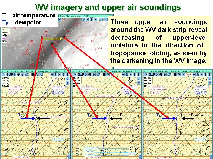 WV imagery and upper air soundings T – air temperature TD – dewpoint TD
