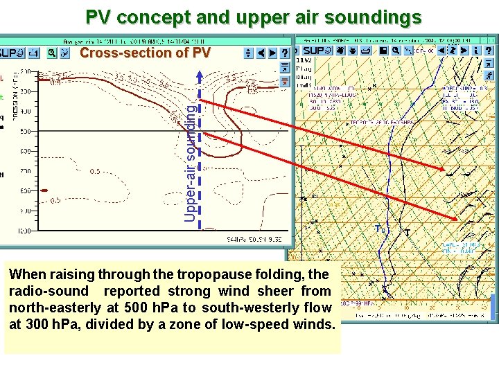 PV concept and upper air soundings Upper-air sounding Cross-section of PV TD When raising
