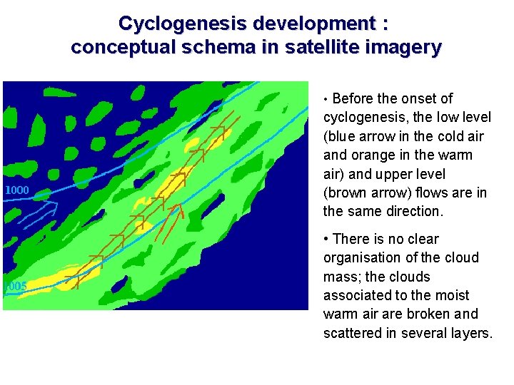 Cyclogenesis development : conceptual schema in satellite imagery • Before the onset of cyclogenesis,