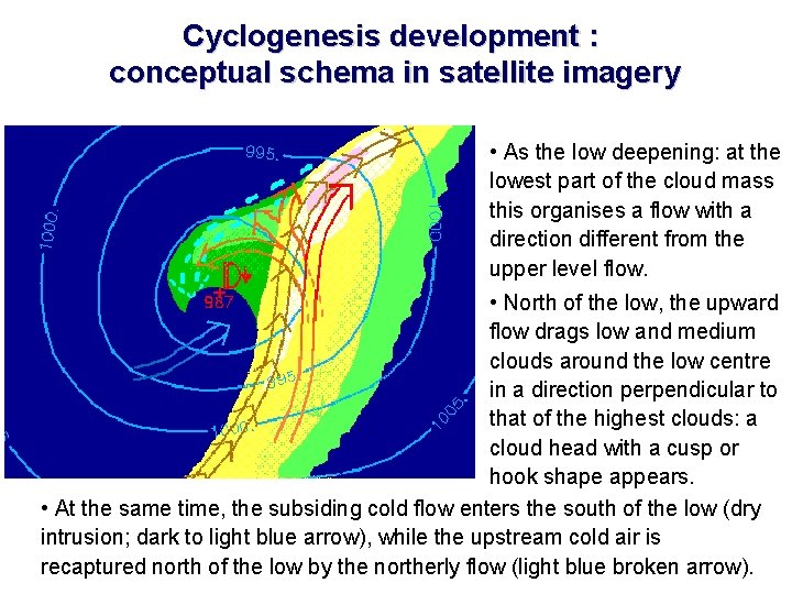 Cyclogenesis development : conceptual schema in satellite imagery • As the low deepening: at