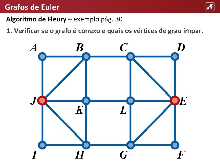 Grafos de Euler Algoritmo de Fleury – exemplo pág. 30 1. Verificar se o