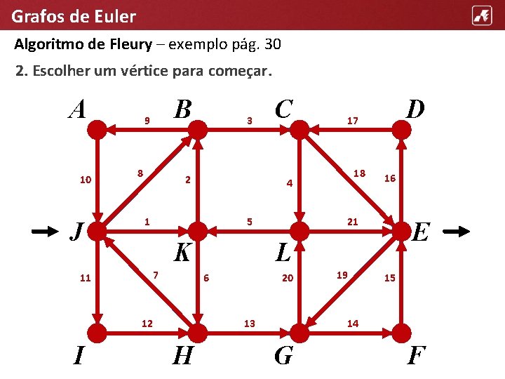 Grafos de Euler Algoritmo de Fleury – exemplo pág. 30 2. Escolher um vértice
