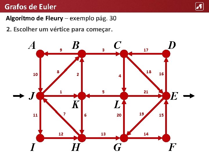 Grafos de Euler Algoritmo de Fleury – exemplo pág. 30 2. Escolher um vértice