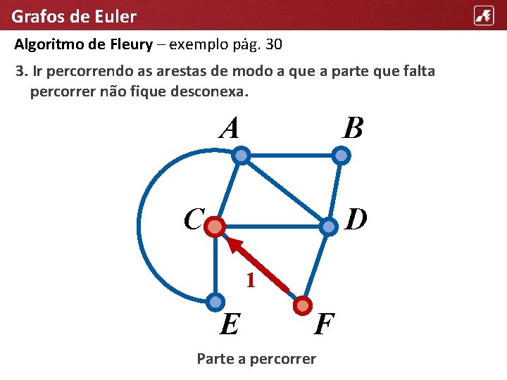 Grafos de Euler Algoritmo de Fleury – exemplo pág. 30 3. Ir percorrendo as