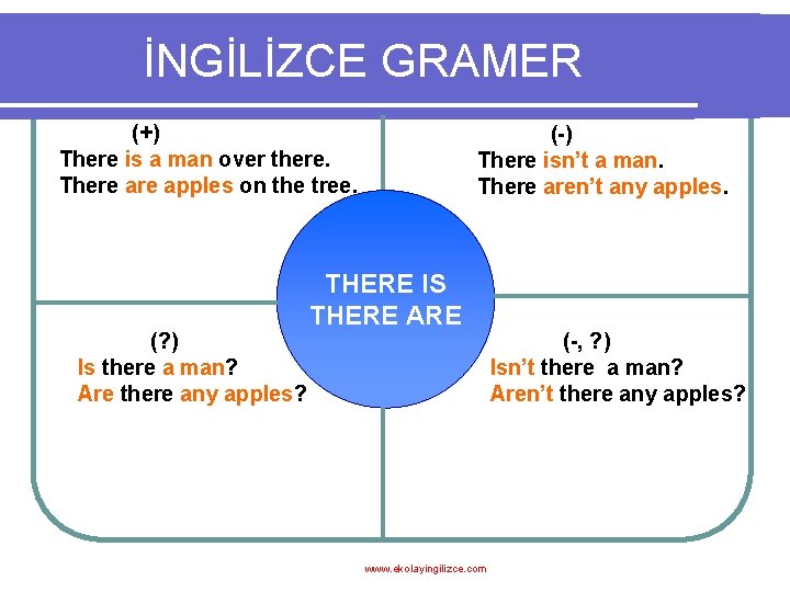 İNGİLİZCE GRAMER (+) There is a man over there. There apples on the tree.