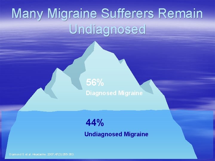 Many Migraine Sufferers Remain Undiagnosed 56% Diagnosed Migraine 44% Undiagnosed Migraine Diamond S et