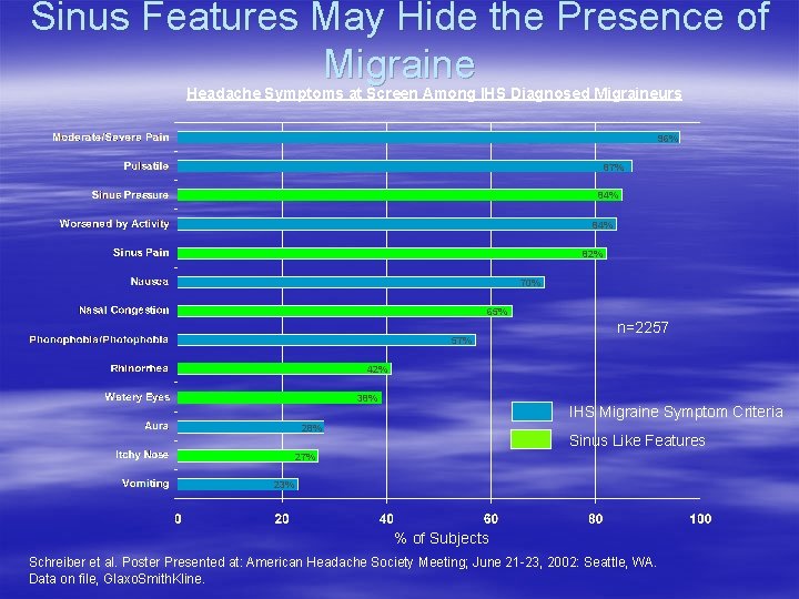 Sinus Features May Hide the Presence of Migraine Headache Symptoms at Screen Among IHS