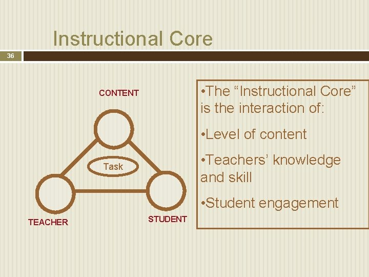 Instructional Core 36 • The “Instructional Core” is the interaction of: CONTENT • Level