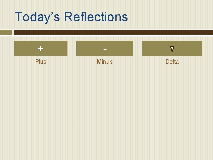 Today’s Reflections + - Plus Minus Delta 