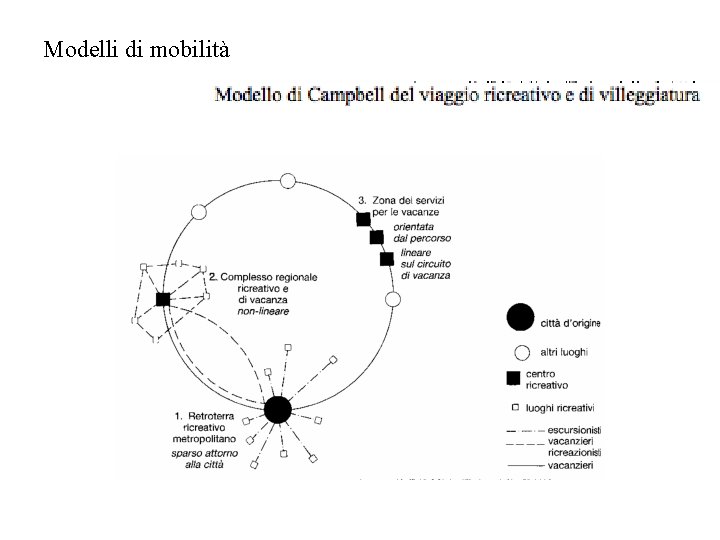 Modelli di mobilità 