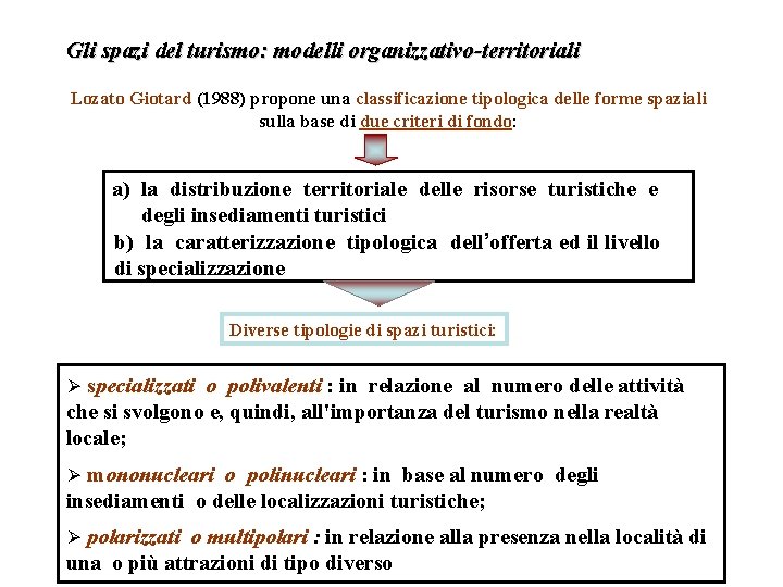 Gli spazi del turismo: modelli organizzativo-territoriali Lozato Giotard (1988) propone una classificazione tipologica delle