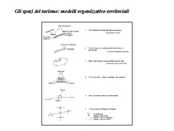 Gli spazi del turismo: modelli organizzativo-territoriali 