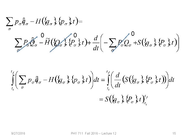 0 9/27/2016 0 PHY 711 Fall 2016 -- Lecture 12 0 15 