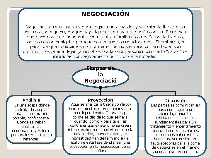 NEGOCIACIÓN Negociar es tratar asuntos para llegar a un acuerdo, y se trata de