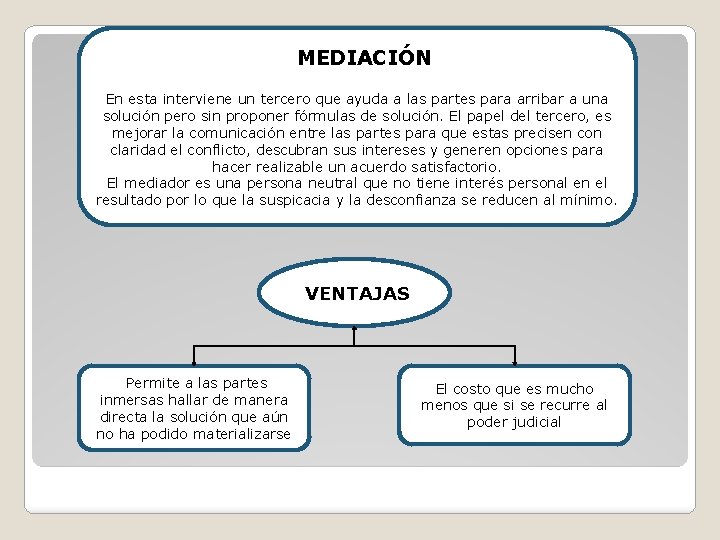 MEDIACIÓN En esta interviene un tercero que ayuda a las partes para arribar a