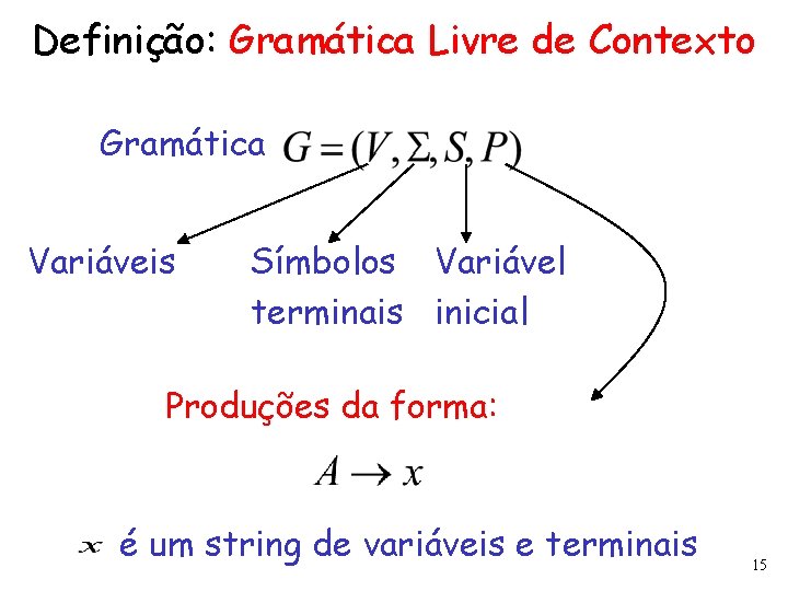 Definição: Gramática Livre de Contexto Gramática Variáveis Símbolos Variável terminais inicial Produções da forma: