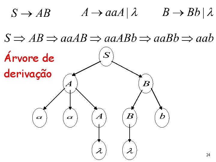 Árvore de derivação 24 